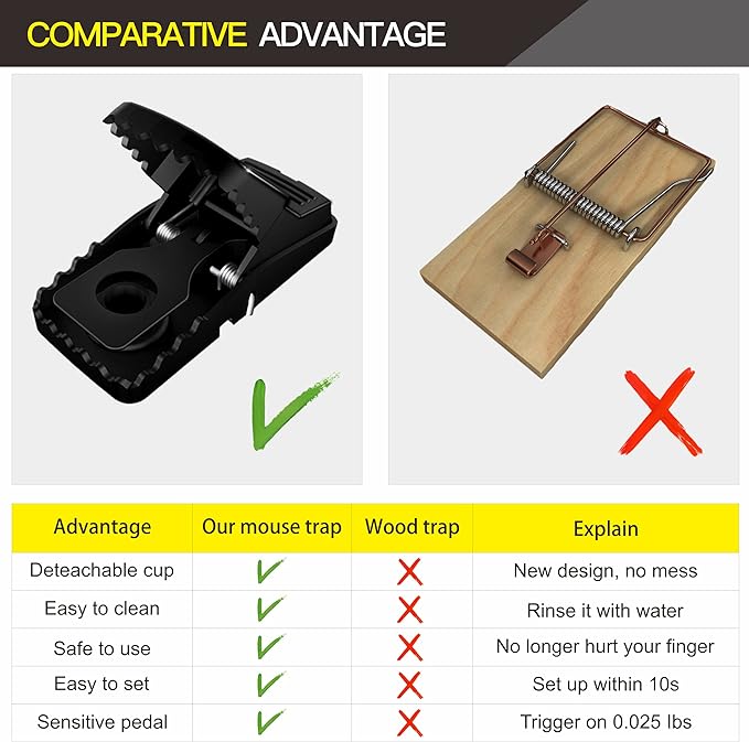 Heavy Duty Plastic Mouse Trap – Reusable One-Touch Rat Catcher (No Poison, No Glue)