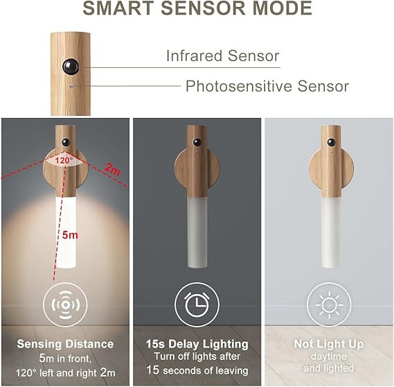 Intelligent Induction Light Wireless Motion Sensor LED Light USB Rechargeable Night Lamp