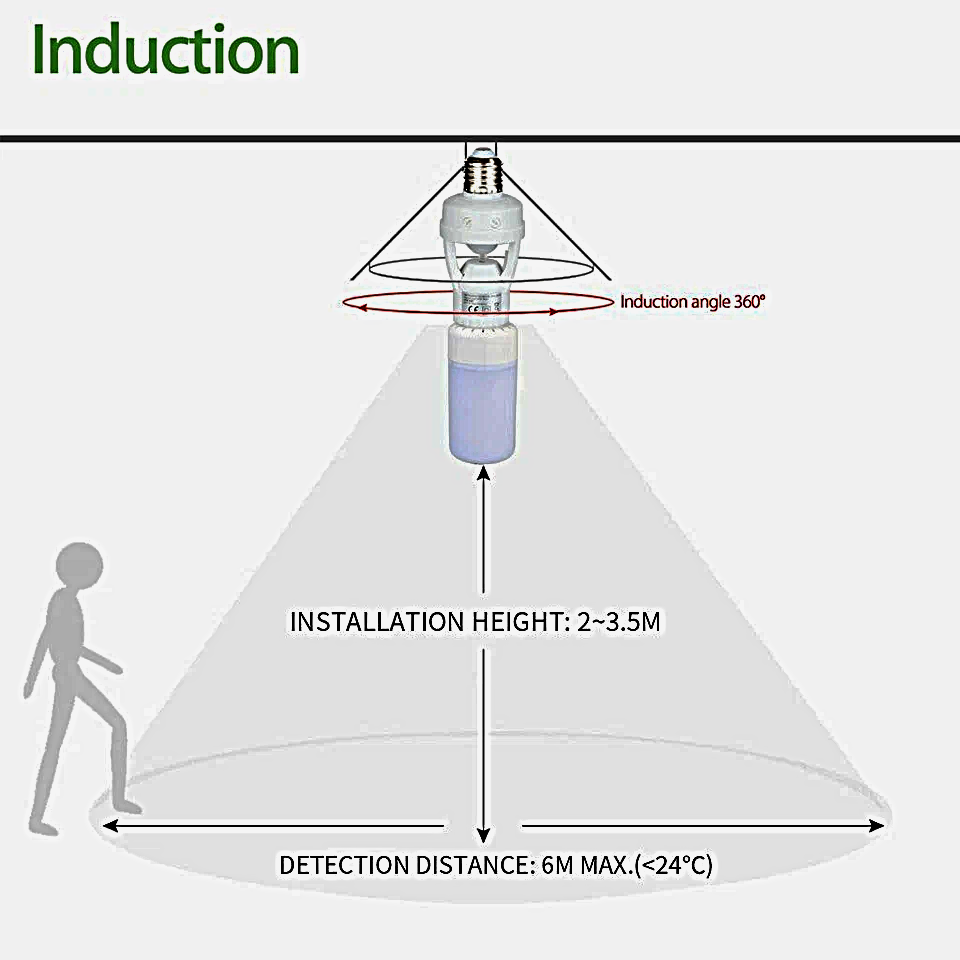 PIR automatic light socket E27 installed in room for energy saving lighting